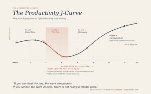 AI program failure productivity J-curve showing the dip and recovery phases